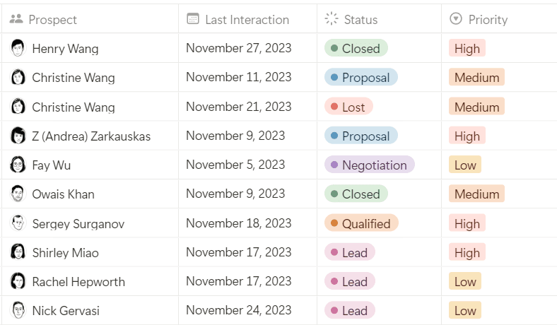 Track your interactions